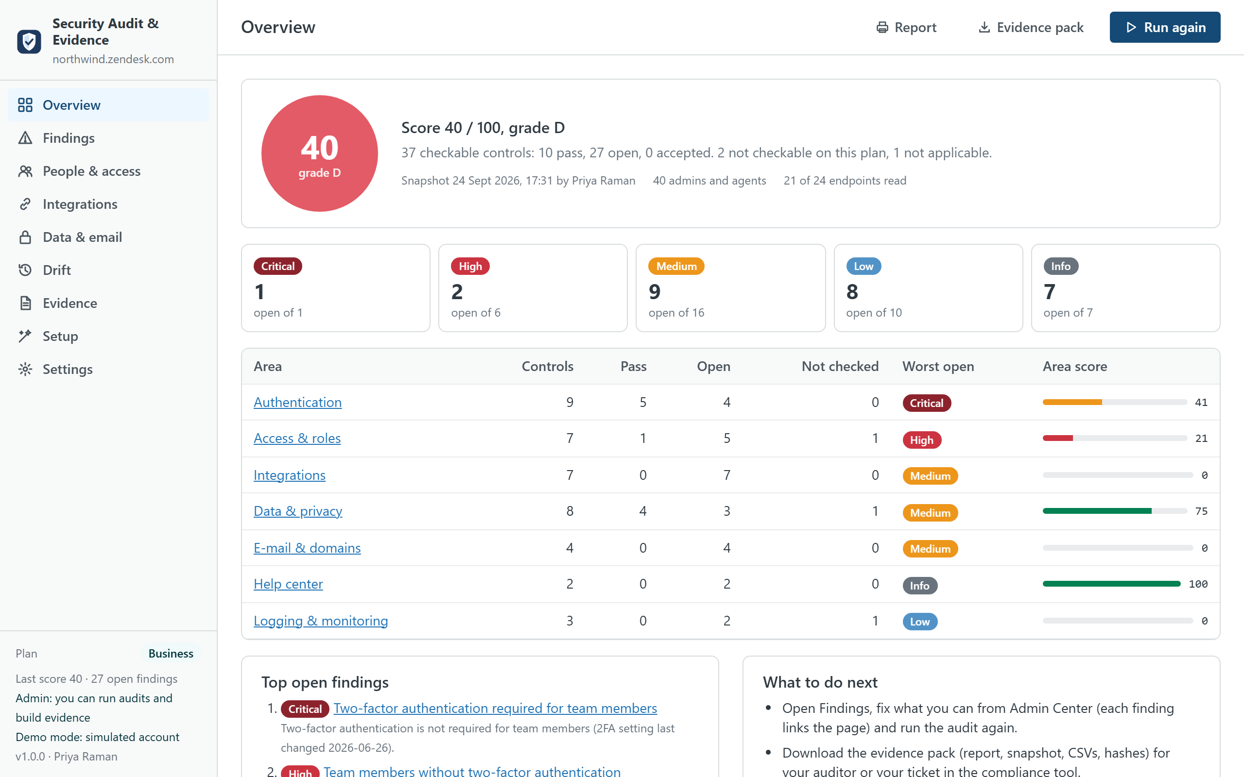 The Overview of Security Audit & Evidence: a score ring, open findings by severity, a table of the seven areas with pass, open and not-checked counts, and the top open findings